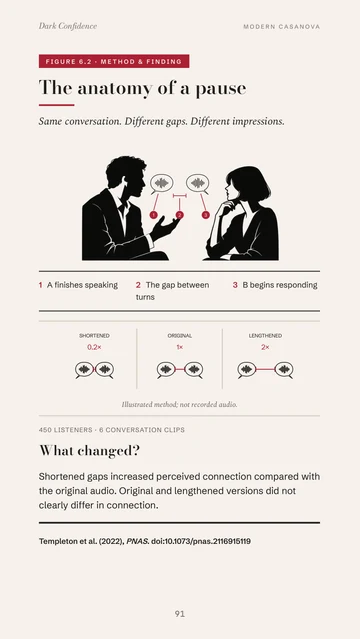 Page 91: The anatomy of a pause: same conversation, different gaps, different impressions.